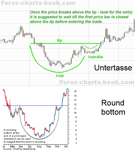 YAHOO steigt und steigt und steigt 828562