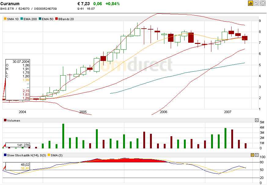 Curanum 524070, morgen Ergebnis 2003 109202