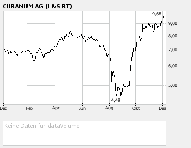 PATRIZIA Immobilien 134413