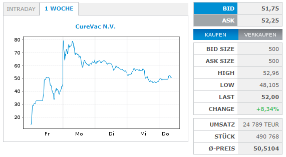 Curevac-IPO, ein lohnenswerter Einstieg? 1197043