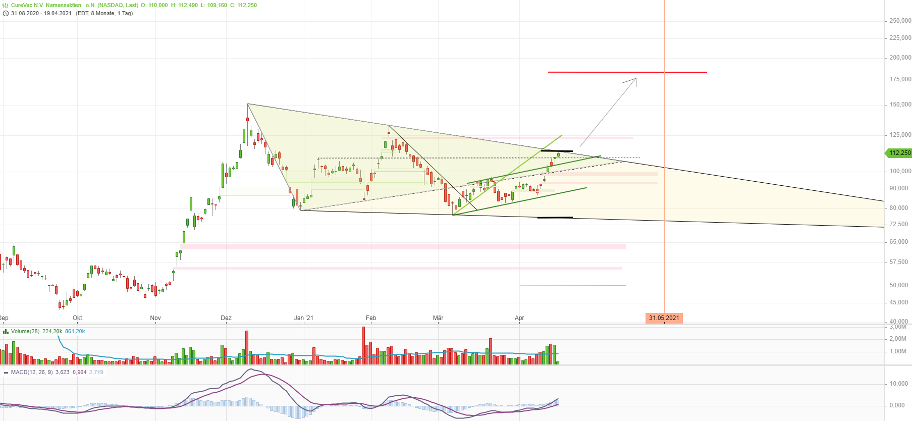 Curevac-IPO, ein lohnenswerter Einstieg? 1247486