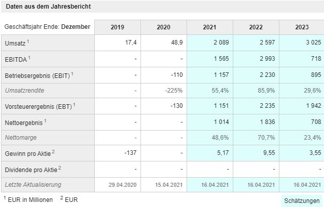 Curevac-IPO, ein lohnenswerter Einstieg? 1249491