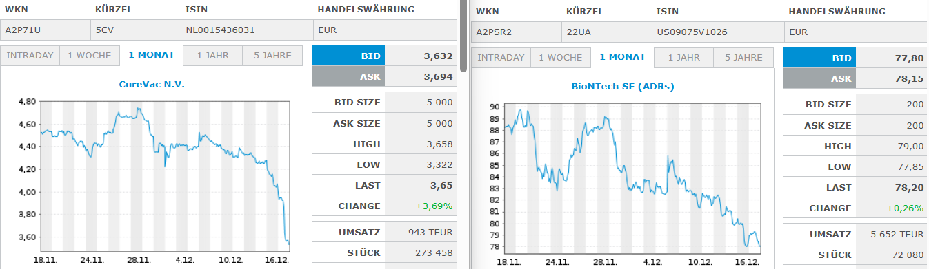 Biontech & MRNA: Revolution in der Pharmaindustrie 1505775