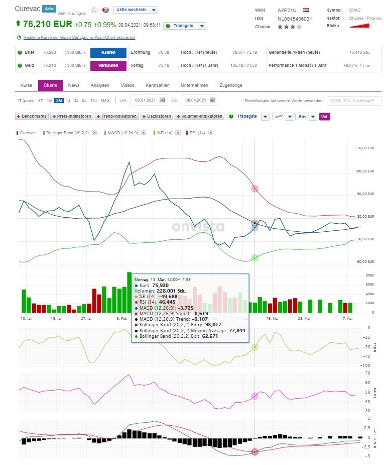 Curevac-IPO, ein lohnenswerter Einstieg? 1245170