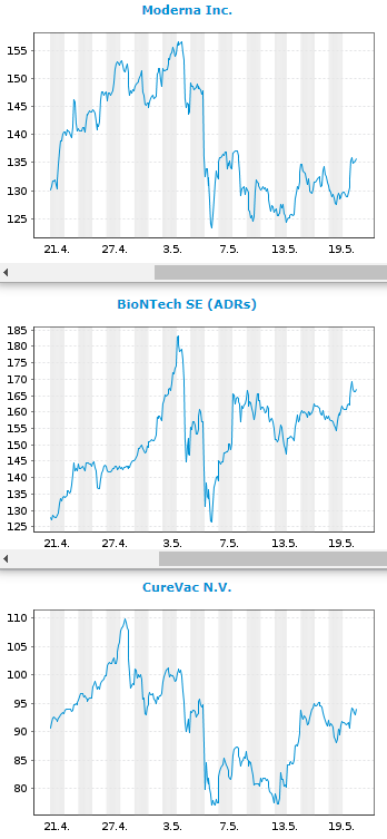 Curevac-IPO, ein lohnenswerter Einstieg? 1254149