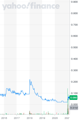 CURRENT WATER TECHNOLOGIES (8 Mio cap) 1234333