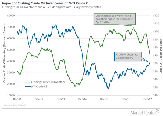 Zinserhöhungszyklus und Rezession 1035383