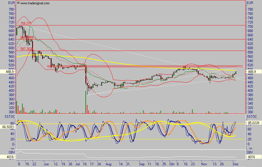 Custodia Holding - eine vergessene Perle ? 70165