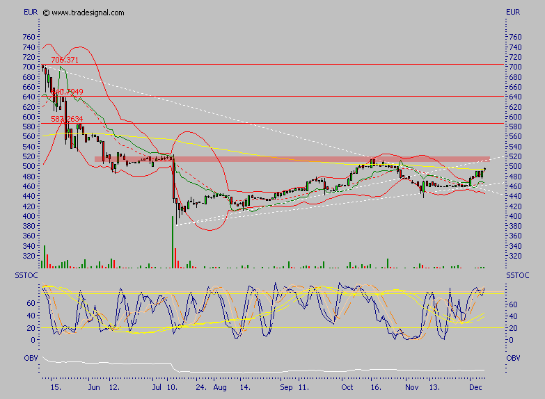 Custodia Holding - eine vergessene Perle ? 70689