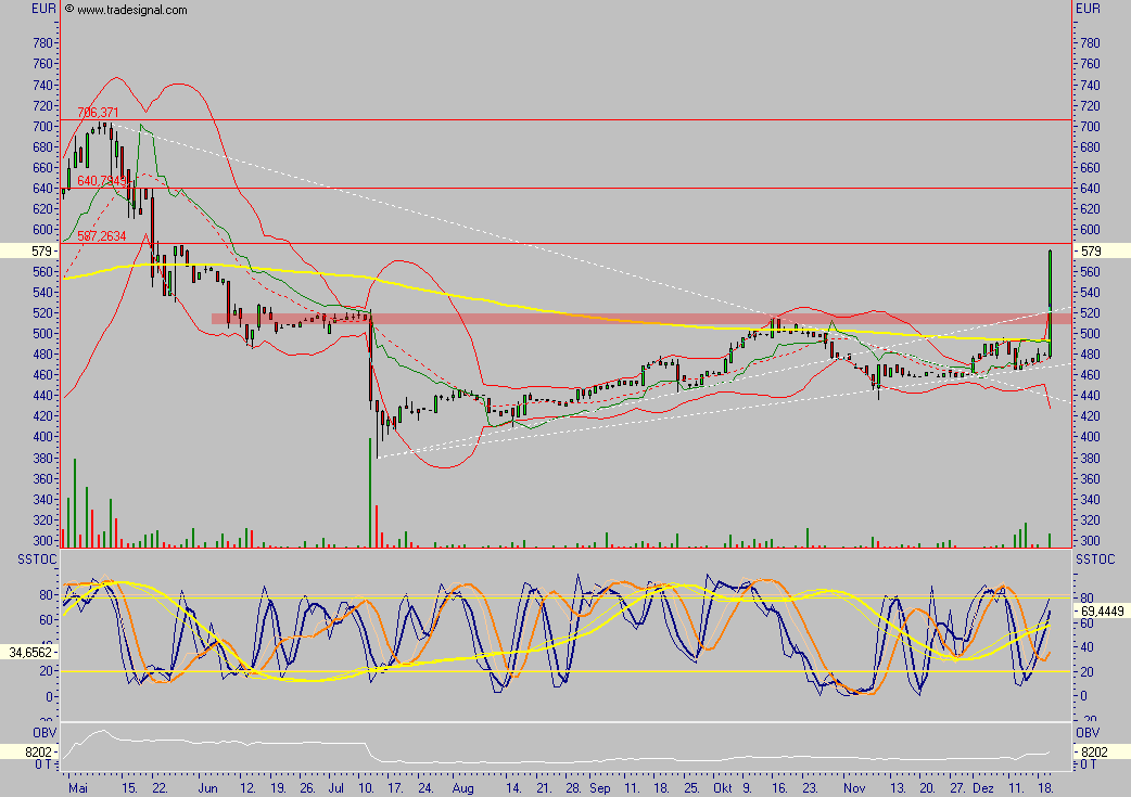 Custodia Holding - eine vergessene Perle ? 72998