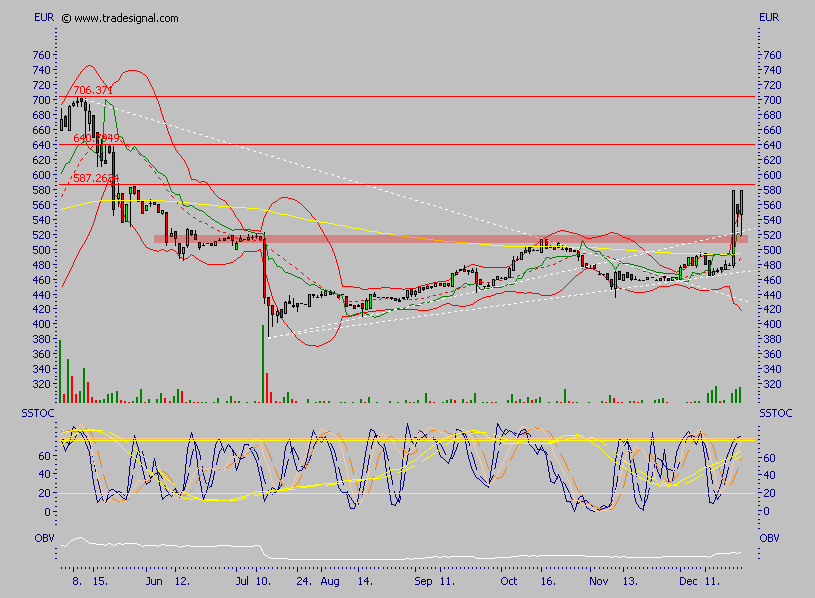 Custodia Holding - eine vergessene Perle ? 73282
