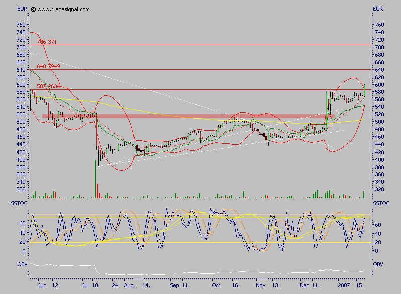 Custodia Holding - eine vergessene Perle ? 78114