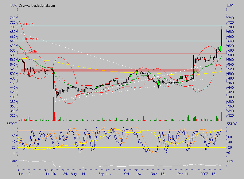 Custodia Holding - eine vergessene Perle ? 79176