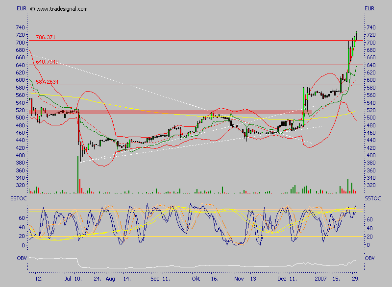 Custodia Holding - eine vergessene Perle ? 80135