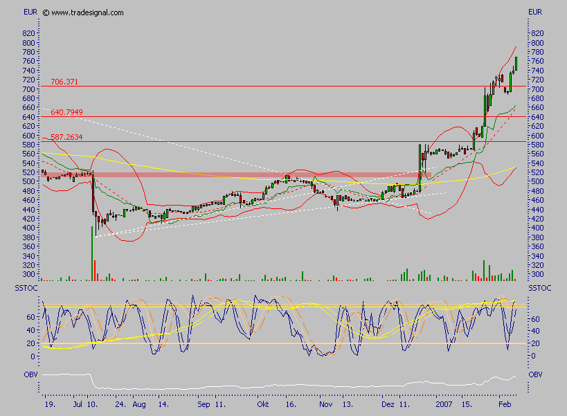 Custodia Holding - eine vergessene Perle ? 81587