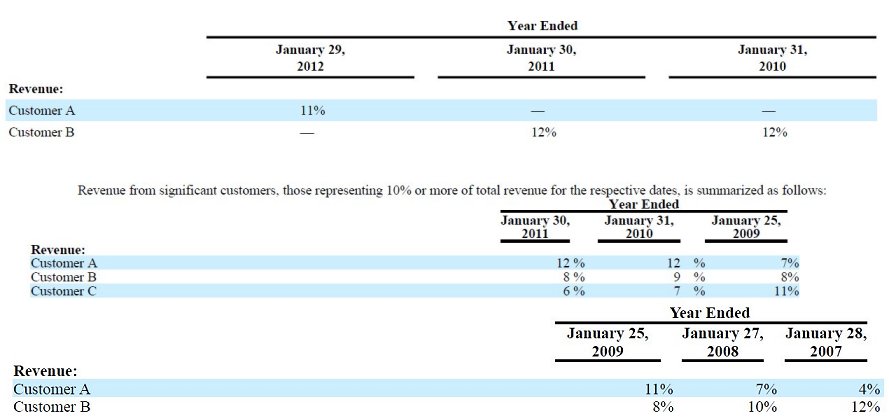 AMD - langfristig ein Kauf ?? o. T. 508295