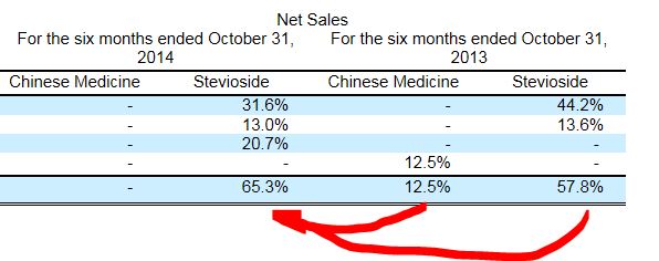 Ab hier geht ´s nach oben - Sunwin - Stevia 784122