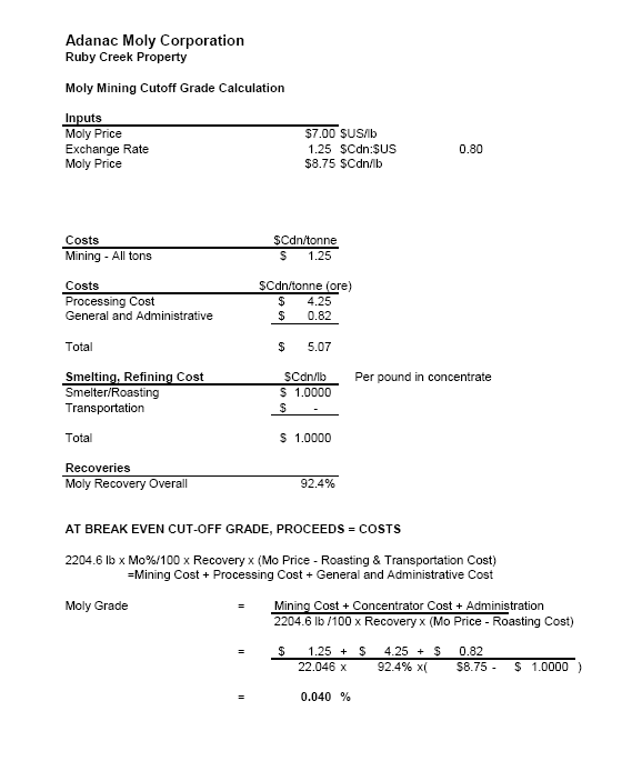 Adanac Moly Corp. WKN: A0DN0U 36889