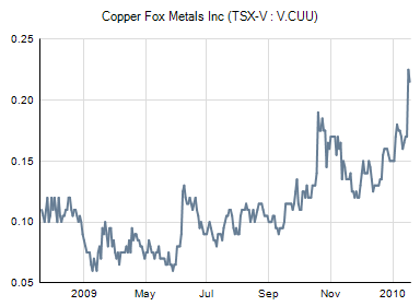 Copper Fox Metals. Kupfer-Gold-Molybdän-Silber 292916