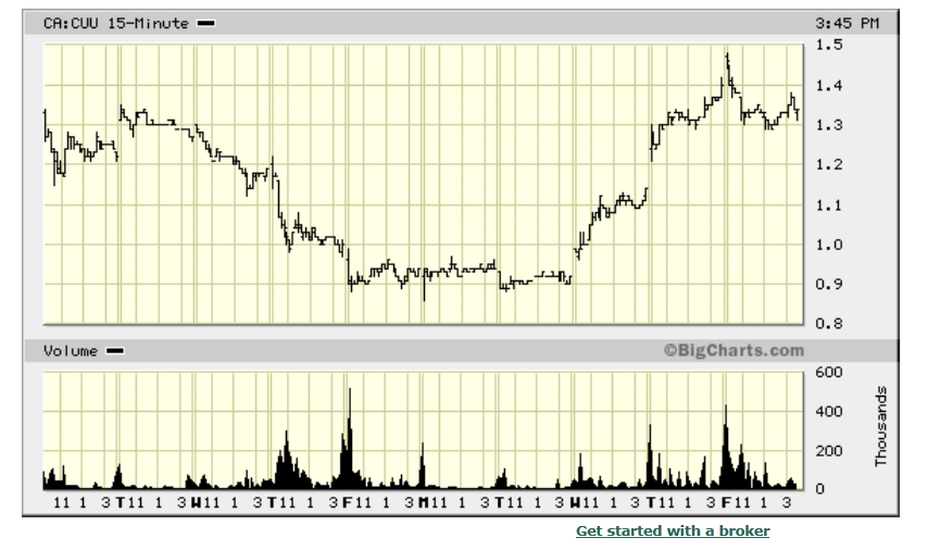 Copper Fox Metals. Kupfer-Gold-Molybdän-Silber 446238