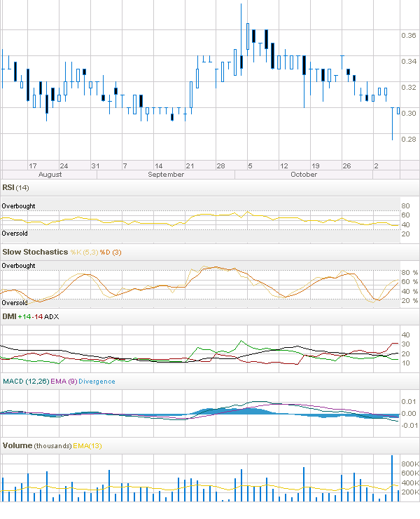 Chartcheck - Clinuvel Pharmaceuticals 273635