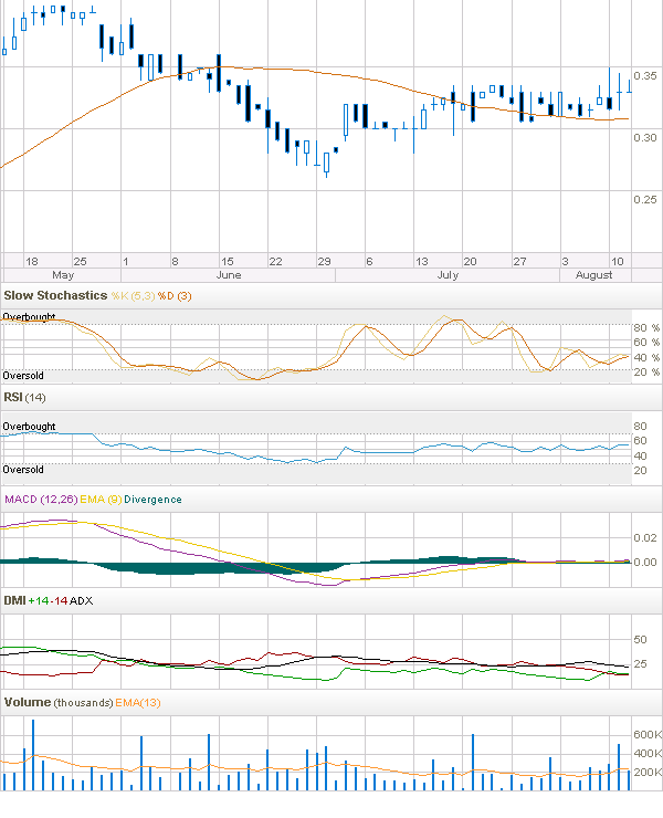 Chartcheck - Clinuvel Pharmaceuticals 252102