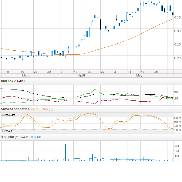 Chartcheck - Clinuvel Pharmaceuticals 236483