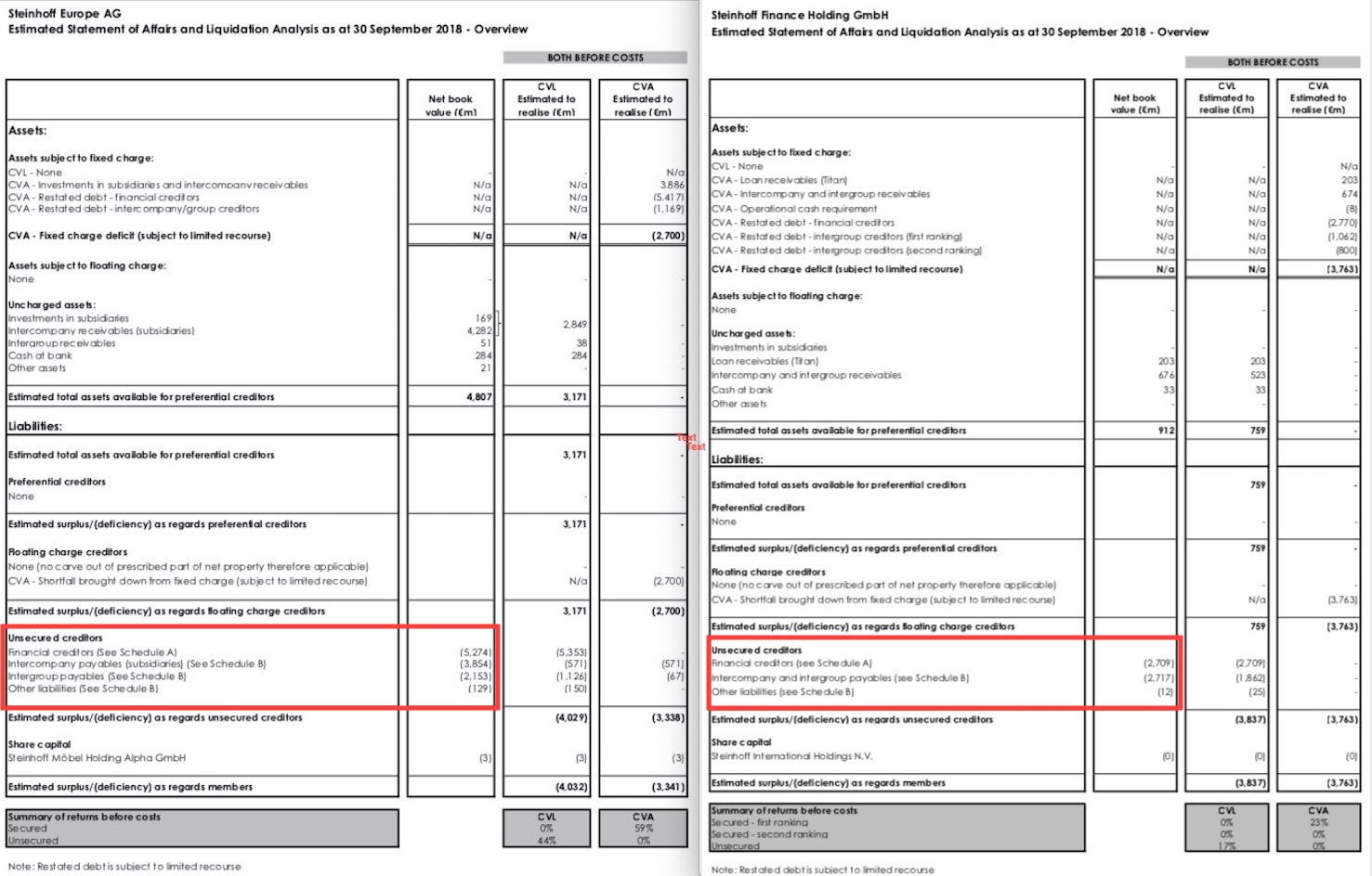Steinhoff International Holdings N.V. 1121503