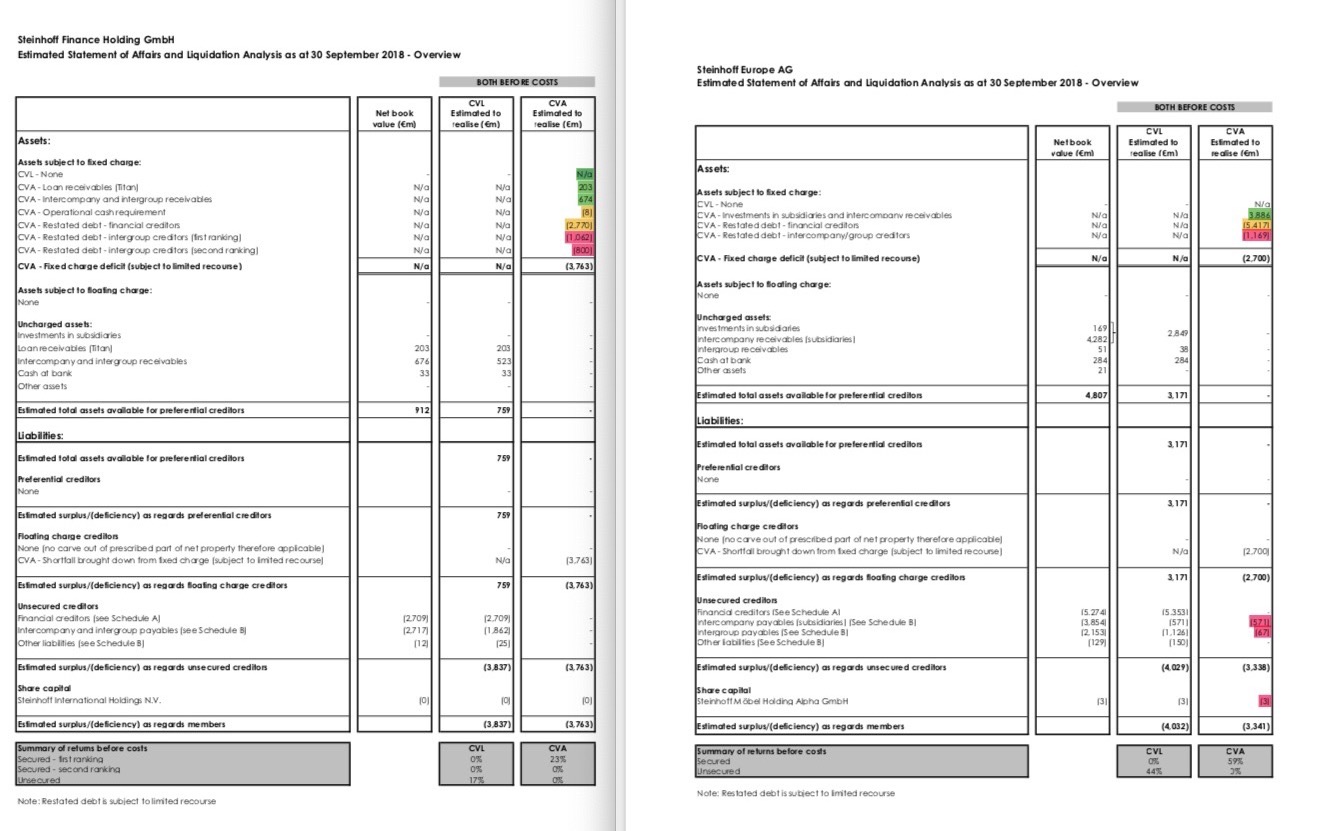 Steinhoff International Holdings N.V. 1123051