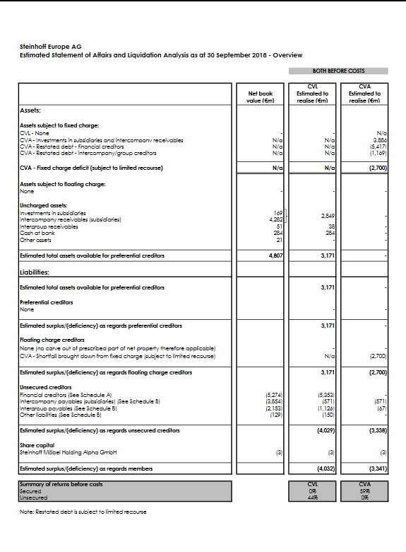 Steinhoff International Holdings N.V. 1188860