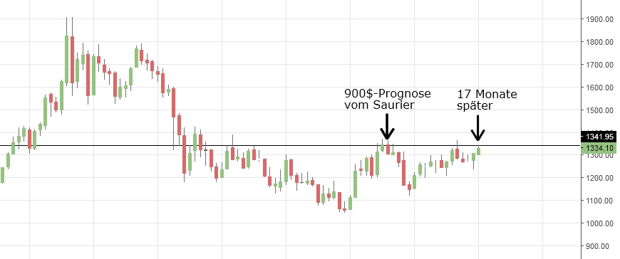 Gold ist zu teuer 1036484