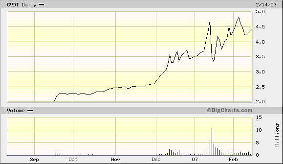 hot stock ??? 135738