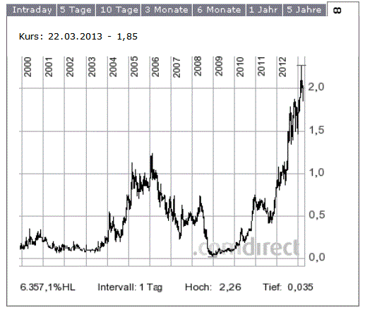 ADX Energy: Projekte, Partner, Nachbarn, Umfeld 590467