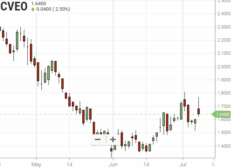 Walli`s US-trading thread :) 1122103