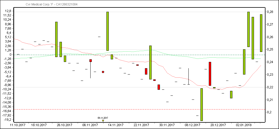 CVR Medical Corp 1034077