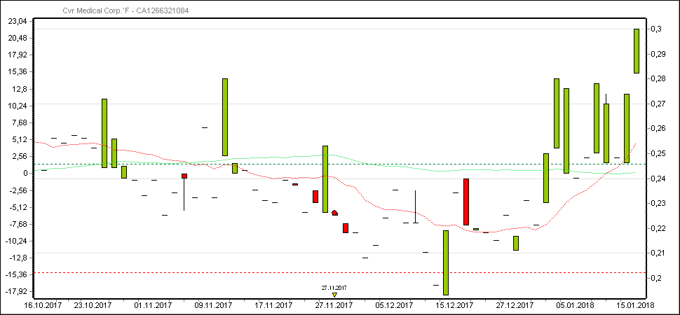 CVR Medical Corp 1035029