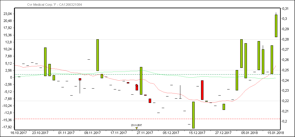 CVR Medical Corp 1035097