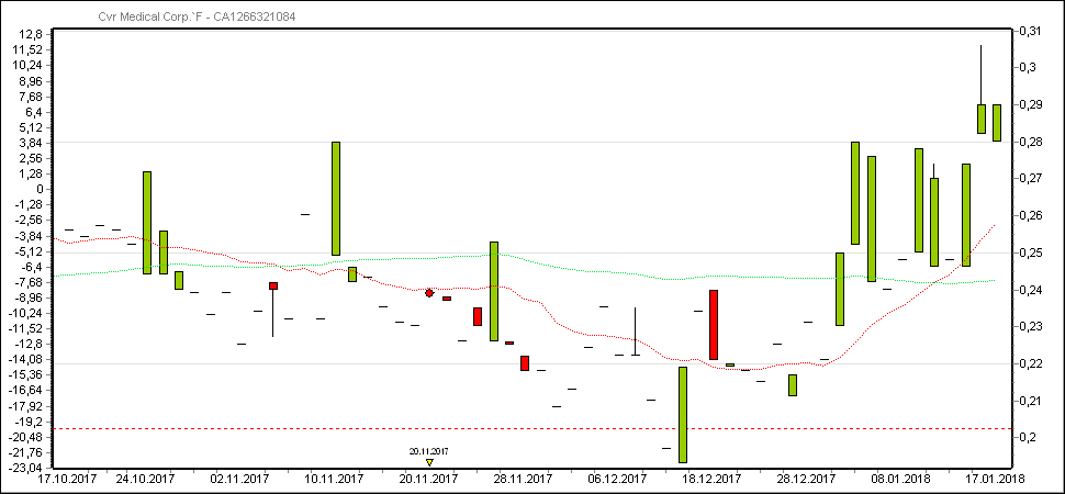 CVR Medical Corp 1035538