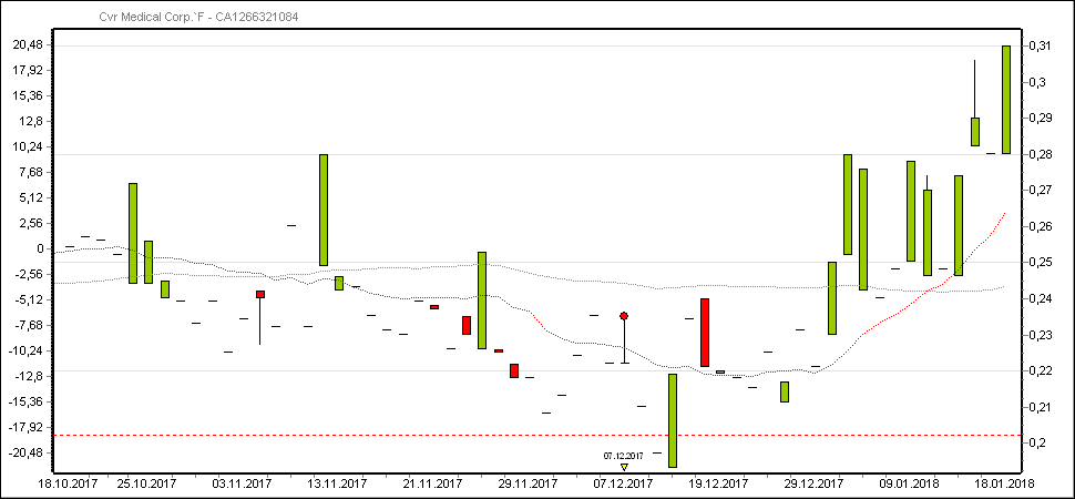 CVR Medical Corp 1035836