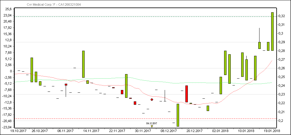 CVR Medical Corp 1035921