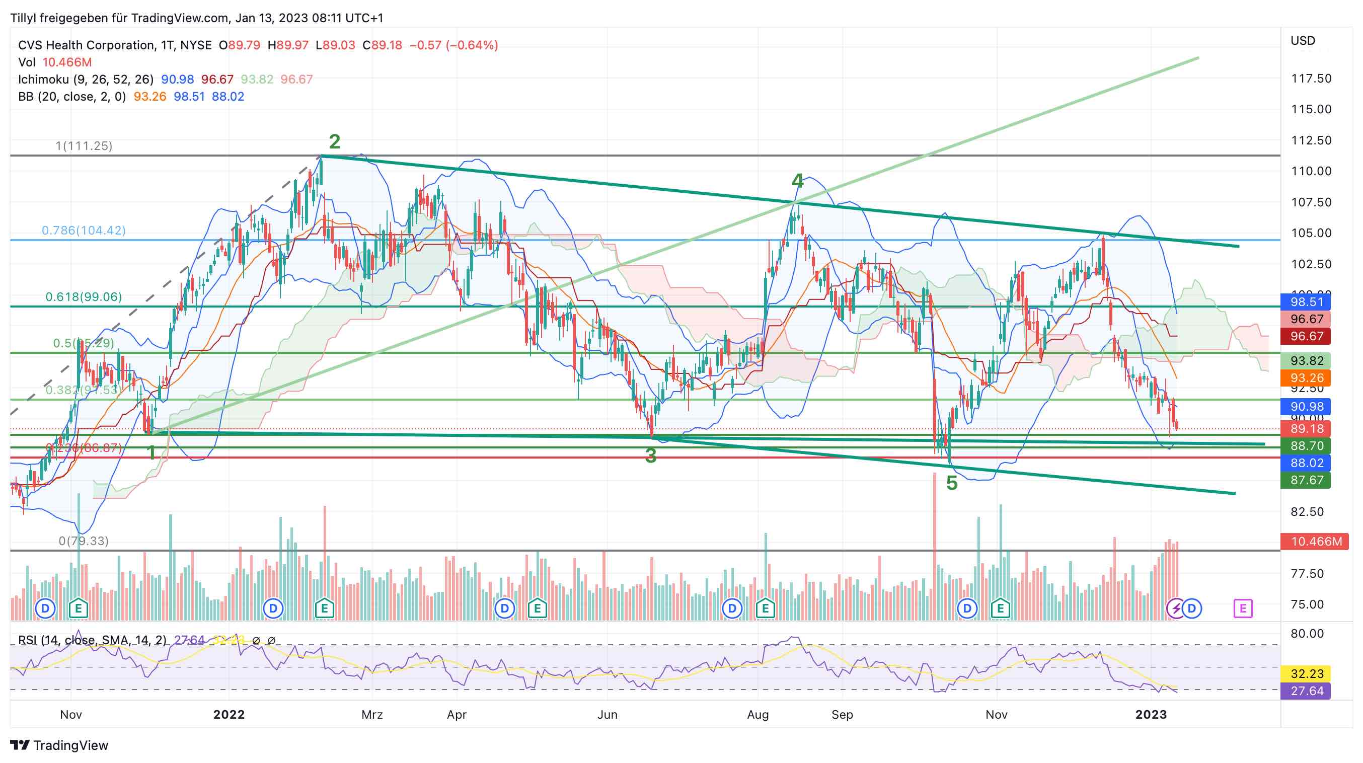 Börse ein Haifischbecken: Trade was du siehst 1351173