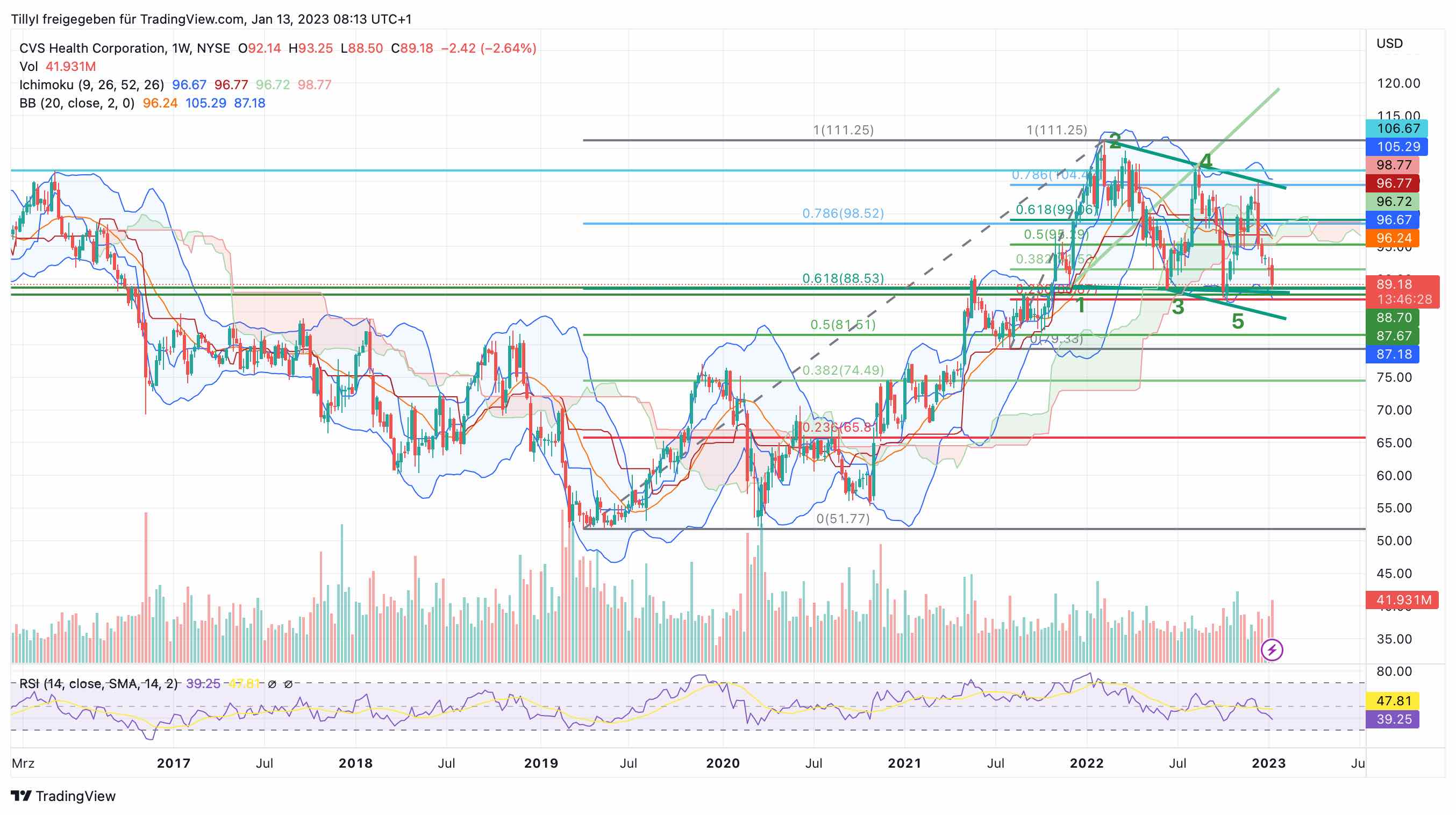 Börse ein Haifischbecken: Trade was du siehst 1351176