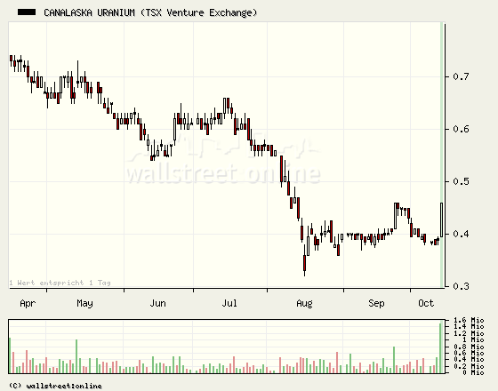 Canalaska sehr günstige Bewertung 125159