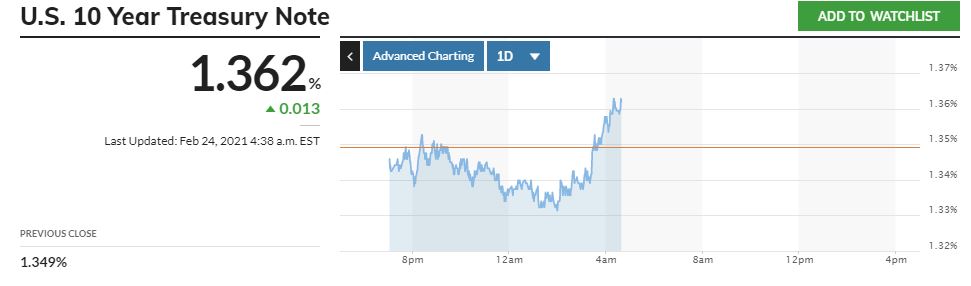 Börse ein Haifischbecken: Trade was du siehst 1235768