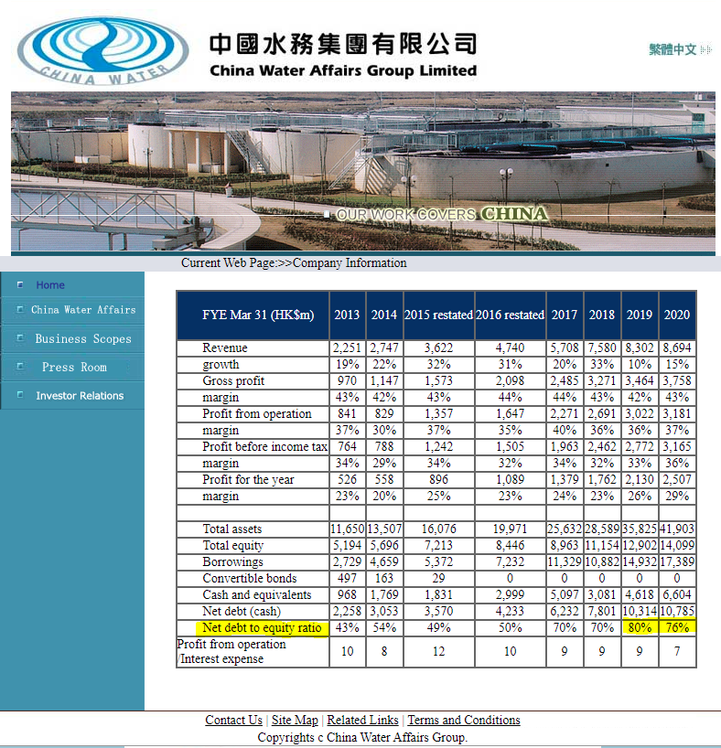 China Water Affairs ab 2020 1256048