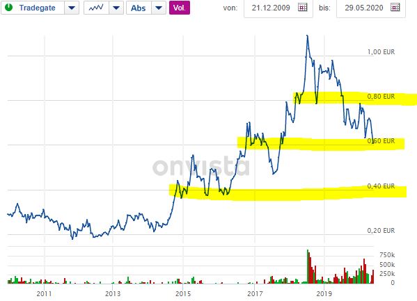 China Water Affairs 2018 1181494