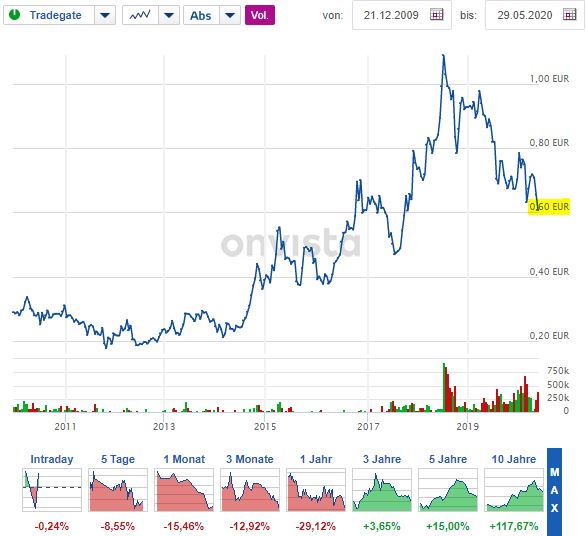 China Water Affairs ab 2020 1181504