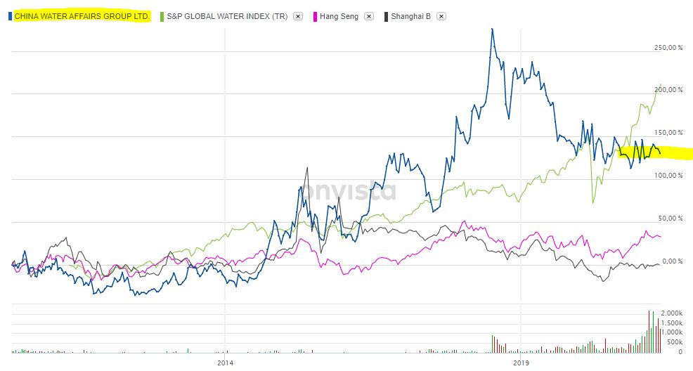 China Water Affairs ab 2020 1251553