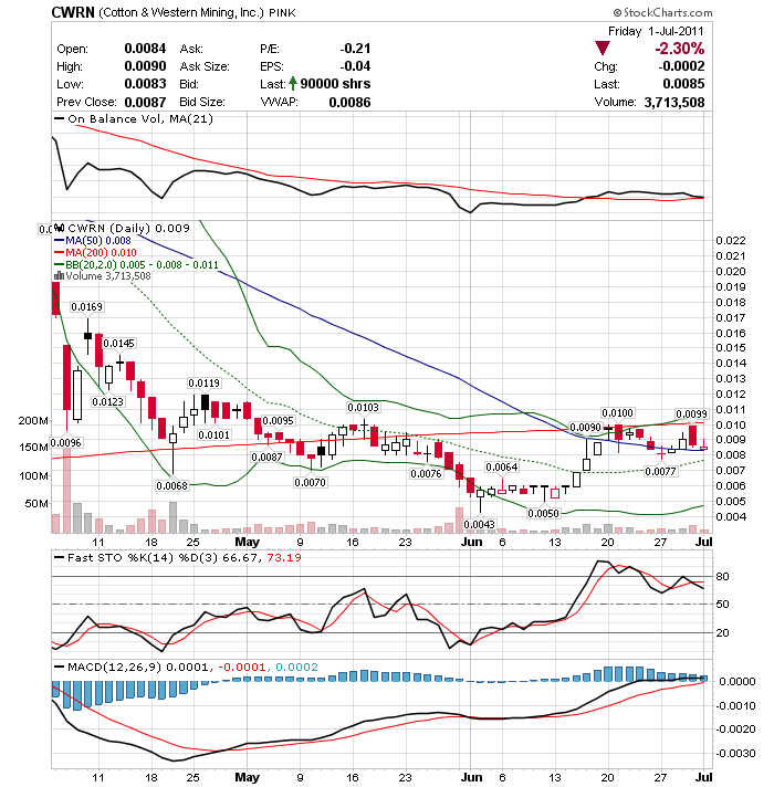 Wesleys Flugschule - US Auslese 417540