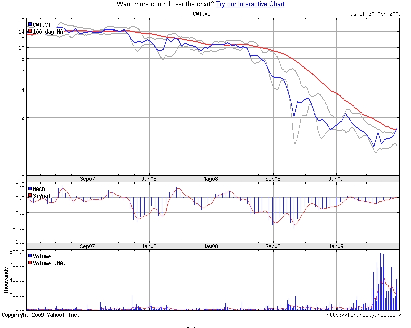 Christ Water Tech. AG (WKN: A0F6DU) 230826